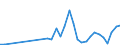 Flow: Exports / Measure: Values / Partner Country: Albania / Reporting Country: Germany