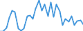 Flow: Exports / Measure: Values / Partner Country: Albania / Reporting Country: Greece