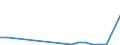 Flow: Exports / Measure: Values / Partner Country: Albania / Reporting Country: Switzerland incl. Liechtenstein