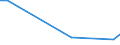 Flow: Exports / Measure: Values / Partner Country: Albania / Reporting Country: United Kingdom