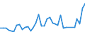 Flow: Exports / Measure: Values / Partner Country: American Samoa / Reporting Country: Australia