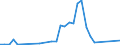 Flow: Exports / Measure: Values / Partner Country: American Samoa / Reporting Country: New Zealand