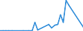 Flow: Exports / Measure: Values / Partner Country: Argentina / Reporting Country: Australia