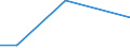 Flow: Exports / Measure: Values / Partner Country: Argentina / Reporting Country: Canada