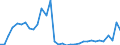 Handelsstrom: Exporte / Maßeinheit: Werte / Partnerland: Argentina / Meldeland: Chile