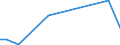 Flow: Exports / Measure: Values / Partner Country: Argentina / Reporting Country: Czech Rep.