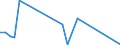 Flow: Exports / Measure: Values / Partner Country: Argentina / Reporting Country: Denmark