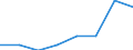 Flow: Exports / Measure: Values / Partner Country: Argentina / Reporting Country: EU 28-Extra EU