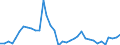 Flow: Exports / Measure: Values / Partner Country: Argentina / Reporting Country: France incl. Monaco & overseas