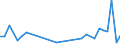 Flow: Exports / Measure: Values / Partner Country: Argentina / Reporting Country: Hungary