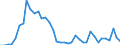 Flow: Exports / Measure: Values / Partner Country: Argentina / Reporting Country: Italy incl. San Marino & Vatican