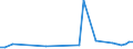 Flow: Exports / Measure: Values / Partner Country: Argentina / Reporting Country: Netherlands