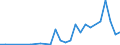 Flow: Exports / Measure: Values / Partner Country: Argentina / Reporting Country: New Zealand