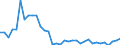 Flow: Exports / Measure: Values / Partner Country: Argentina / Reporting Country: Portugal