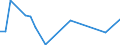 Flow: Exports / Measure: Values / Partner Country: Argentina / Reporting Country: Slovenia