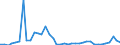 Flow: Exports / Measure: Values / Partner Country: Argentina / Reporting Country: Spain