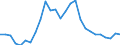 Flow: Exports / Measure: Values / Partner Country: World / Reporting Country: Austria