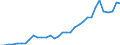 Flow: Exports / Measure: Values / Partner Country: World / Reporting Country: Chile