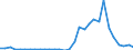 Handelsstrom: Exporte / Maßeinheit: Werte / Partnerland: World / Meldeland: Czech Rep.