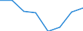 Flow: Exports / Measure: Values / Partner Country: World / Reporting Country: EU 28-Extra EU