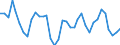 Flow: Exports / Measure: Values / Partner Country: World / Reporting Country: France incl. Monaco & overseas