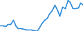 Handelsstrom: Exporte / Maßeinheit: Werte / Partnerland: World / Meldeland: Germany