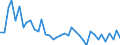 Flow: Exports / Measure: Values / Partner Country: World / Reporting Country: Greece