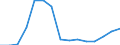 Flow: Exports / Measure: Values / Partner Country: World / Reporting Country: Iceland