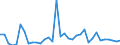 Flow: Exports / Measure: Values / Partner Country: World / Reporting Country: Japan