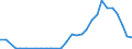 Handelsstrom: Exporte / Maßeinheit: Werte / Partnerland: World / Meldeland: Lithuania