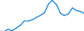 Flow: Exports / Measure: Values / Partner Country: World / Reporting Country: Luxembourg