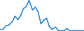 Flow: Exports / Measure: Values / Partner Country: World / Reporting Country: Mexico