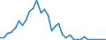 Handelsstrom: Exporte / Maßeinheit: Werte / Partnerland: World / Meldeland: Mexico