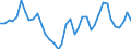 Flow: Exports / Measure: Values / Partner Country: World / Reporting Country: Portugal