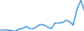 Flow: Exports / Measure: Values / Partner Country: World / Reporting Country: Slovakia