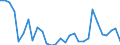 Flow: Exports / Measure: Values / Partner Country: World / Reporting Country: Slovenia