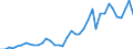 Flow: Exports / Measure: Values / Partner Country: World / Reporting Country: Spain