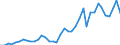 Handelsstrom: Exporte / Maßeinheit: Werte / Partnerland: World / Meldeland: Spain