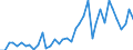 Handelsstrom: Exporte / Maßeinheit: Werte / Partnerland: World / Meldeland: Switzerland incl. Liechtenstein