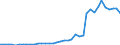 Flow: Exports / Measure: Values / Partner Country: World / Reporting Country: United Kingdom