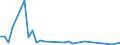 Flow: Exports / Measure: Values / Partner Country: American Samoa / Reporting Country: Australia