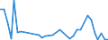 Flow: Exports / Measure: Values / Partner Country: Bahrain / Reporting Country: France incl. Monaco & overseas
