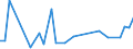 Flow: Exports / Measure: Values / Partner Country: Bahrain / Reporting Country: Italy incl. San Marino & Vatican