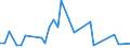 Flow: Exports / Measure: Values / Partner Country: Bahrain / Reporting Country: United Kingdom