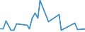 Handelsstrom: Exporte / Maßeinheit: Werte / Partnerland: Bahrain / Meldeland: United Kingdom