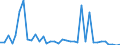Flow: Exports / Measure: Values / Partner Country: Bangladesh / Reporting Country: Australia