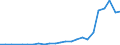 Flow: Exports / Measure: Values / Partner Country: Belgium, Luxembourg / Reporting Country: Australia