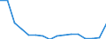 Flow: Exports / Measure: Values / Partner Country: Belgium, Luxembourg / Reporting Country: Austria