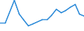 Flow: Exports / Measure: Values / Partner Country: Belgium, Luxembourg / Reporting Country: Belgium