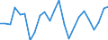 Flow: Exports / Measure: Values / Partner Country: Belgium, Luxembourg / Reporting Country: France incl. Monaco & overseas